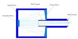 Reflective Microscope Objectives