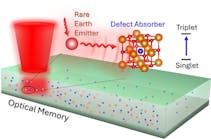 FIGURE 1. Depiction of the ultrahigh-density optical memory. Red dots represent rare earth ion impurities, and blue dots represent defects onto which the excitation is stored by using near-field energy transfer processes. Many optically addressable RE ions within the diffraction-limited excitation volume (red beam) result in an enhanced bit density.