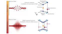 This schematic shows the differences between classical optics vs. quantum optics for the team’s work.