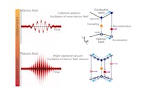 This schematic shows the differences between classical optics vs. quantum optics for the team’s work.