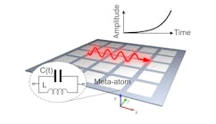 FIGURE 1. A time-varying resonant metasurface: The meta-atom is described by time-modulated surface capacitance and a constant surface inductance. A red arrow depicts a surface eigenmode with amplitude growing in time because its wavenumber is within the metasurface’s momentum bandgap.