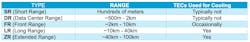 TABLE 1. Optical transceiver types and cooling requirements.