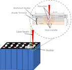 FIGURE 1. Laser welding busbar.