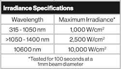 M5 P06 Specs